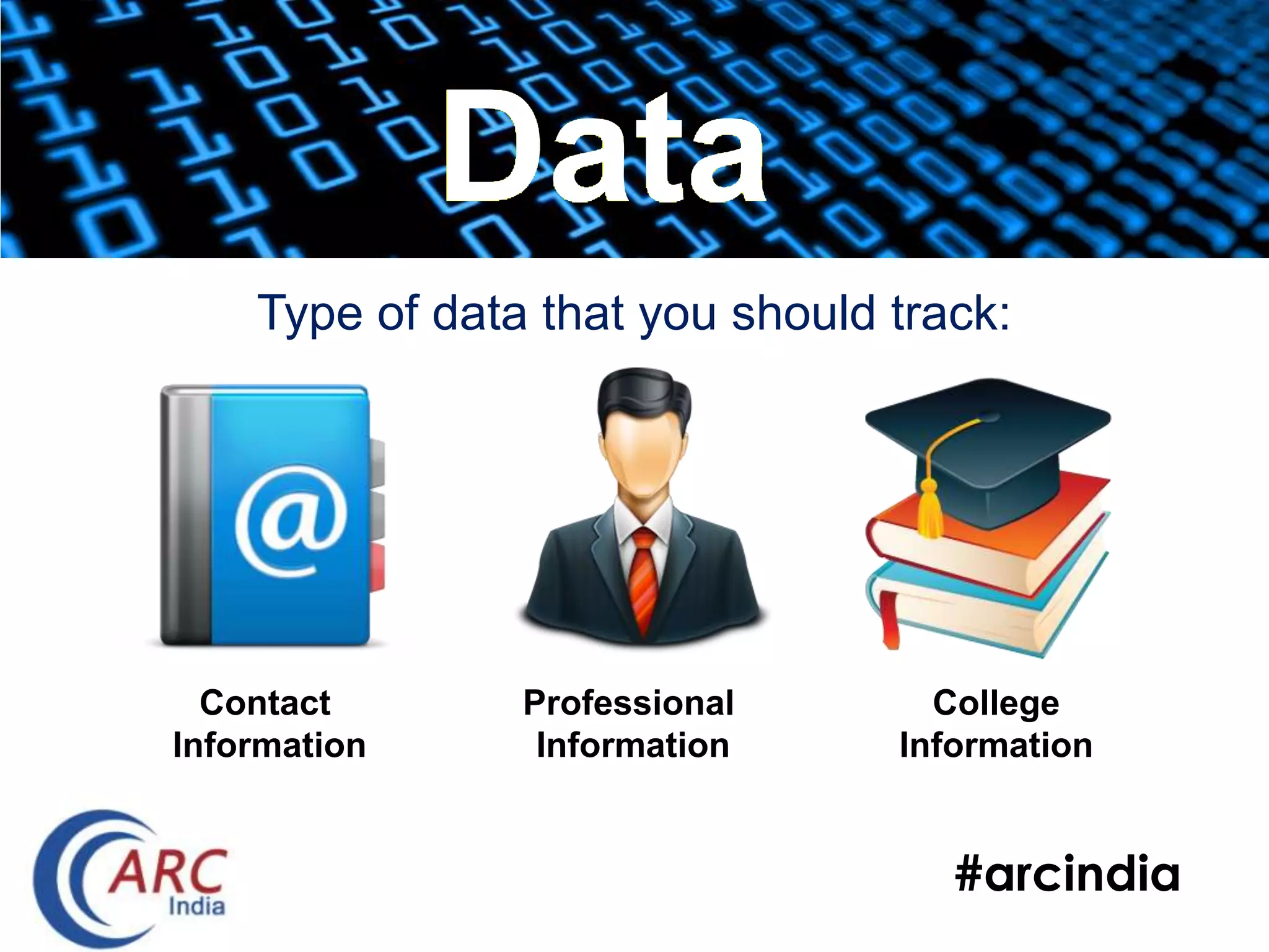 #arcindia
Type of data that you should track:
Contact
Information
Professional
Information
College
Information
Data
 