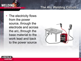 21
The Arc Welding Circuit
• The electricity flows
from the power
source, through the
electrode and across
the arc, through the
base material to the
work lead and back
to the power source
 