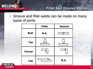 30
Fillet and Groove Welds
• Groove and fillet welds can be made on many
types of joints
 