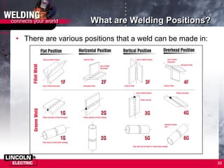 33
What are Welding Positions?
• There are various positions that a weld can be made in:
 