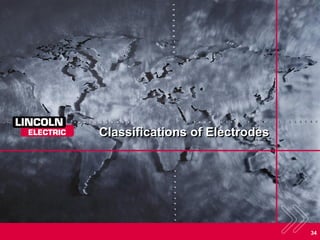 Classifications of Electrodes
34
 