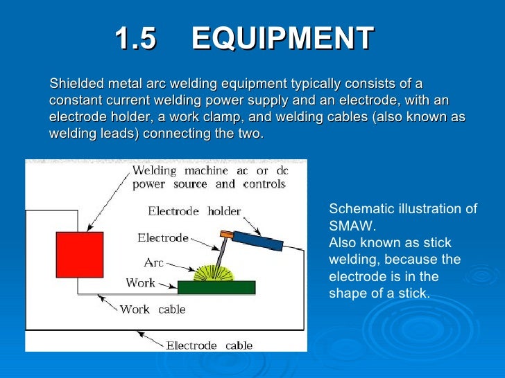 Arc Welding Processes 2 1