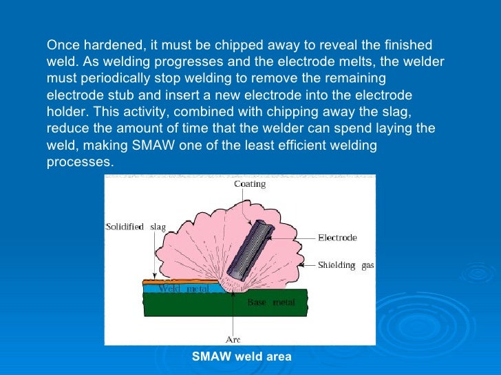 Arc Welding Processes 2 1