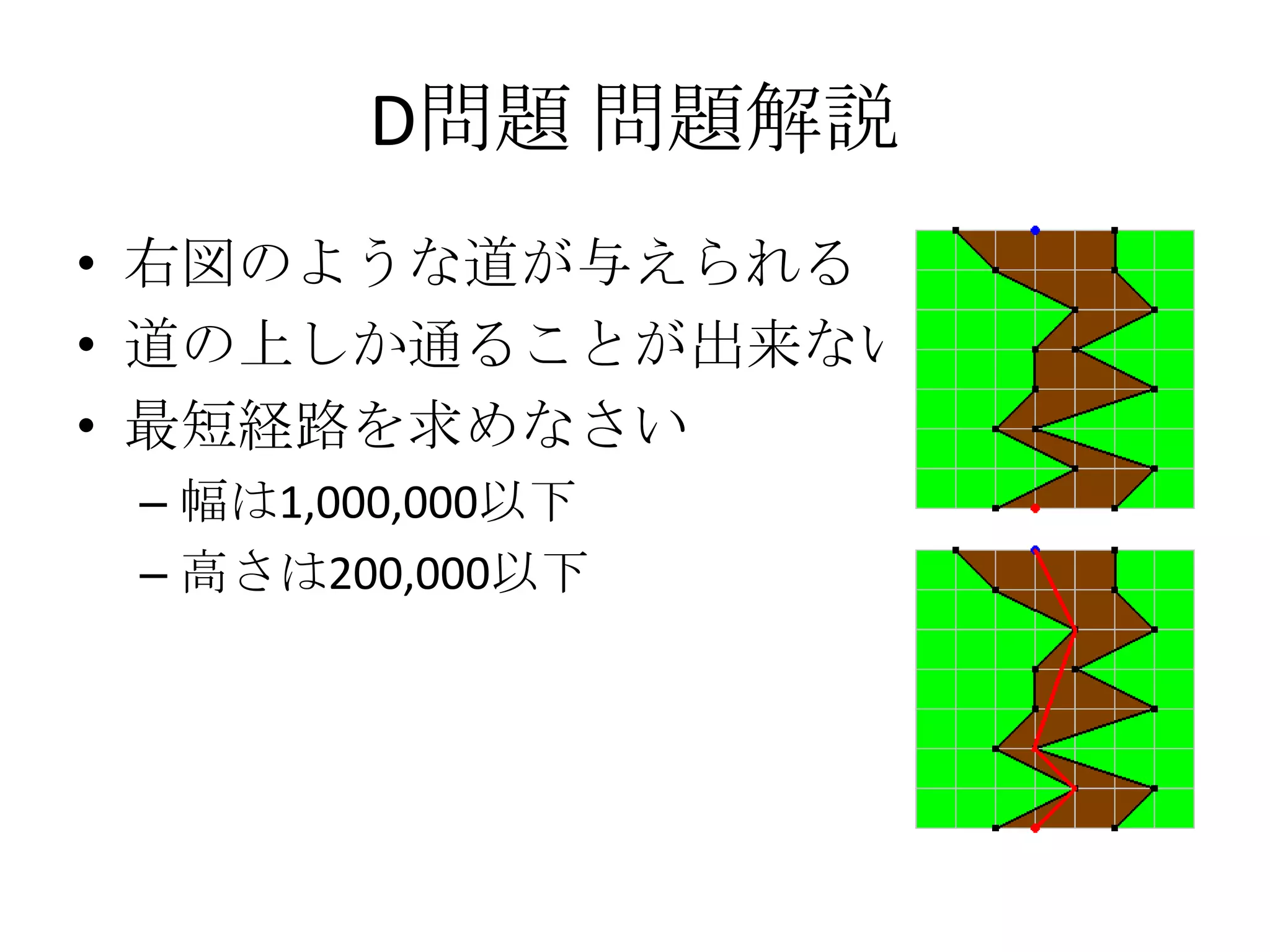 D問題 問題解説
• 右図のような道が与えられる
• 道の上しか通ることが出来ない
• 最短経路を求めなさい
– 幅は1,000,000以下
– 高さは200,000以下

 