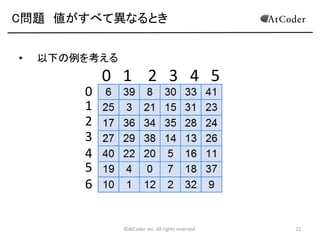 C問題 値がすべて異なるとき
•

以下の例を考える

0
1
2
3
4
5
6

0 1 2 3 4 5

©AtCoder Inc. All rights reserved.

22

 