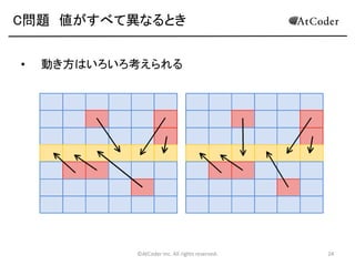 C問題 値がすべて異なるとき
•

動き方はいろいろ考えられる

©AtCoder Inc. All rights reserved.

24

 