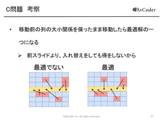 C問題 考察
•

移動前の列の大小関係を保ったまま移動したら最適解の一
つになる

 前スライドより、入れ替えをしても得をしないから

最適でない

©AtCoder Inc. All rights reserved.

最適

27

 