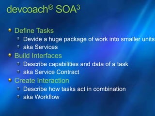 devcoach® SOA3
Define Tasks
Devide a huge package of work into smaller units
aka Services
Build Interfaces
Describe capabilities and data of a task
aka Service Contract
Create Interaction
Describe how tasks act in combination
aka Workflow
 