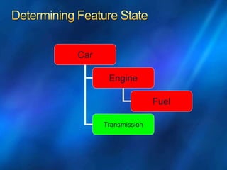 Car
Engine
Transmission
Fuel
 