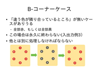 B-コーナーケース
● 「違う色が隣り合っているところ」が無いケー
スがありうる
– 全部赤、もしくは全部黒
● この場合は永久に終わらない(入出力例3）
● 他とは別に処理しなければならない
 