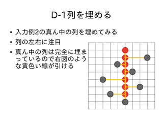 D-1列を埋める
● 入力例2の真ん中の列を埋めてみる
● 列の左右に注目
● 真ん中の列は完全に埋ま
っているので右図のよう
な黄色い線が引ける
 