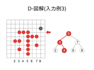 D-図解(入力例3)
 