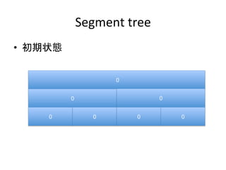 AtCoder Regular Contest 033 解説