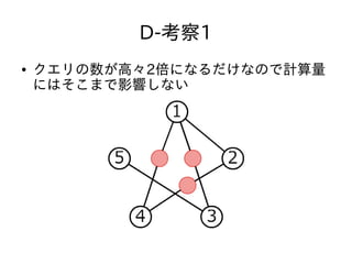 D-考察1
● クエリの数が高々2倍になるだけなので計算量
にはそこまで影響しない
 