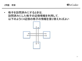 C問題 考察
• 格子を訪問済みにするとき ，
訪問済みにした格子 近傍情報を利用して，
以下 ように4近傍 格子 情報を張り替えれ よい
11
 