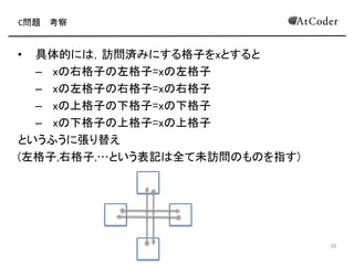 C問題 考察
• 具体的には，訪問済みにする格子をxとすると
– xの右格子の左格子=xの左格子
– xの左格子の右格子=xの右格子
– xの上格子の下格子=xの下格子
– xの下格子の上格子=xの上格子
というふうに張り替え
(左格子,右格子,…という表記は全て未訪問のものを指す)
12
 