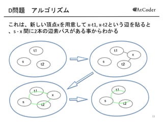 D問題 アルゴリズム
これは、新しい頂点xを用意して(xCt1,(xCt2という辺を貼る
と、s(C(x(間に2本の辺素パスがある事からわかる
18
s
t1
t2
s
t1
t2
x
s
t1
t2
x
s
t1
t2
 