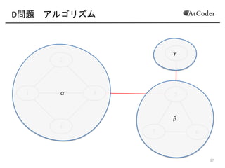D問題 アルゴリズム
22
α
β
γ
 
