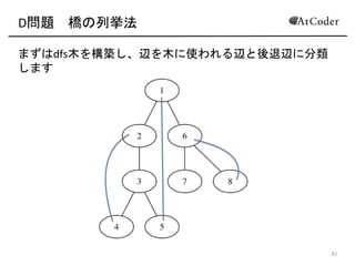 D問題 アルゴリズム
こうして生まれた木においてA,(B,(Cを含む頂点をそれぞれX,(
Y,(Zとすると、パス(X(C(Z(上にYが存在するかどうかがクエリ
の答えになる
23
X
Y
Z
この辺を2回使ってしまう
XY
Z
A
B
C
 