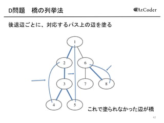 D問題 アルゴリズム
こうして生まれた木においてA,(B,(Cを含む頂点をそれぞれX,(
Y,(Zとすると、パス(X(C(Z(上にYが存在するかどうかがクエリ
の答えになる
23
X
Y
Z
この辺を2回使ってしまう
XY
Z
A
B
C
よさそう
 