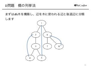 D問題 橋の列挙法
まずはdfs木を構築し、辺を木に使われる辺と後退辺に分類
します
26
 
