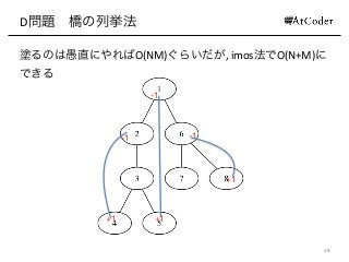 D問題 橋の列挙法
塗るのは愚直にやればO(NM)ぐらいだが,(imos法でO(N+M)に
できる
28
+1 +1
+1
-1
-1
-1
 