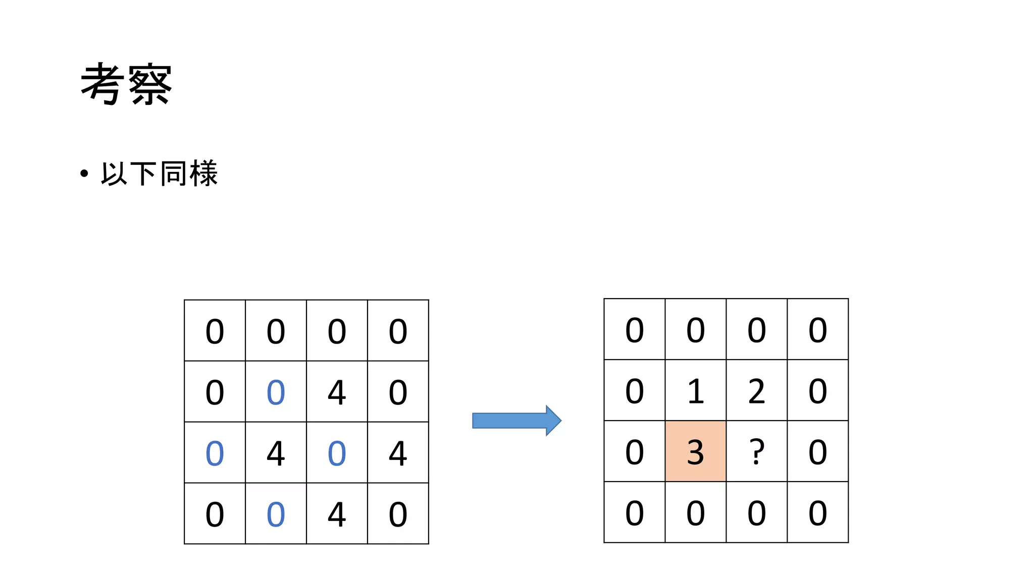 考察
• 以下同様
0 0 0 0
0 0 4 0
0 4 0 4
0 0 4 0
0 0 0 0
0 1 2 0
0 3 ? 0
0 0 0 0
 