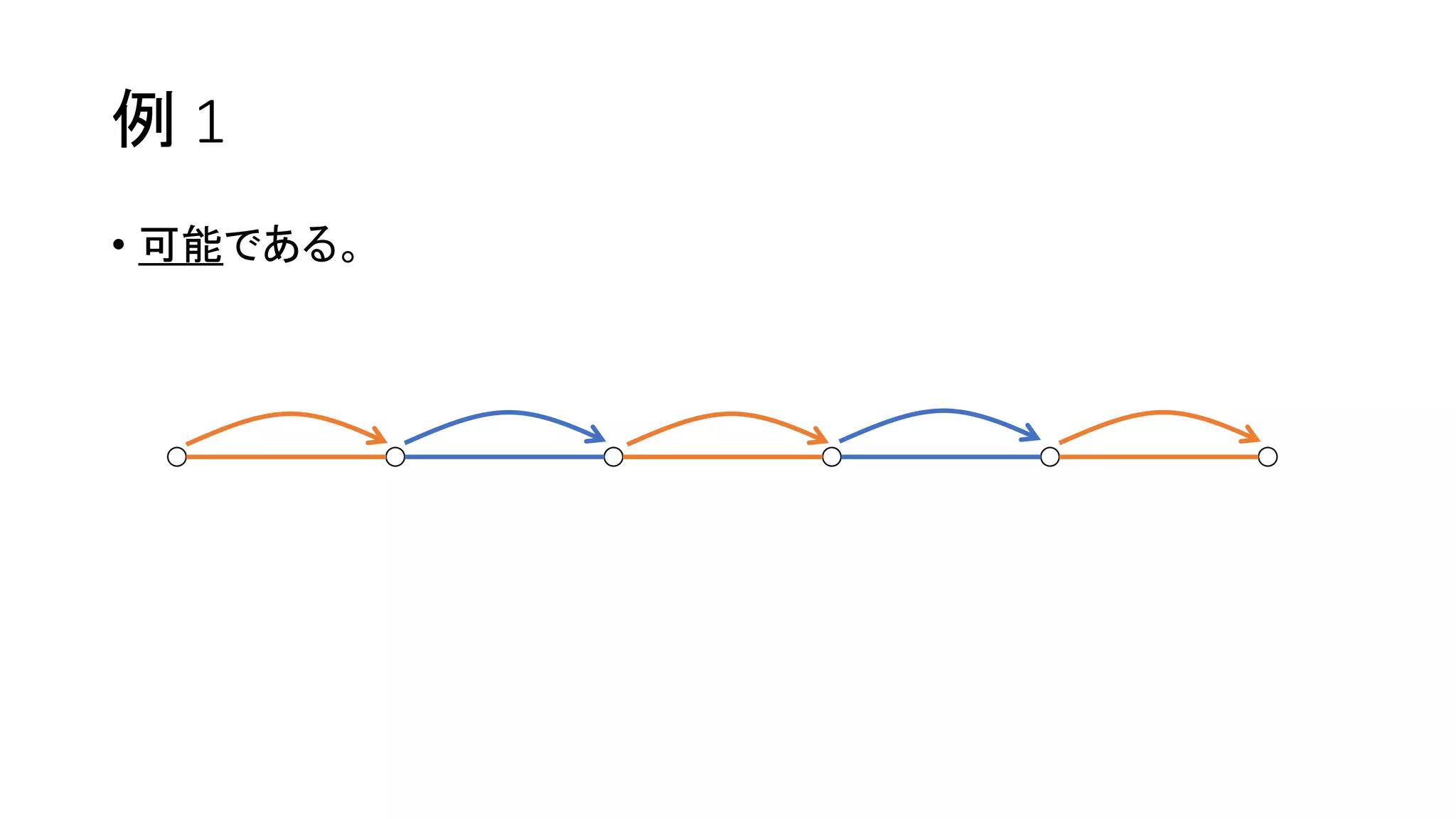 例 1
• 可能である。
 