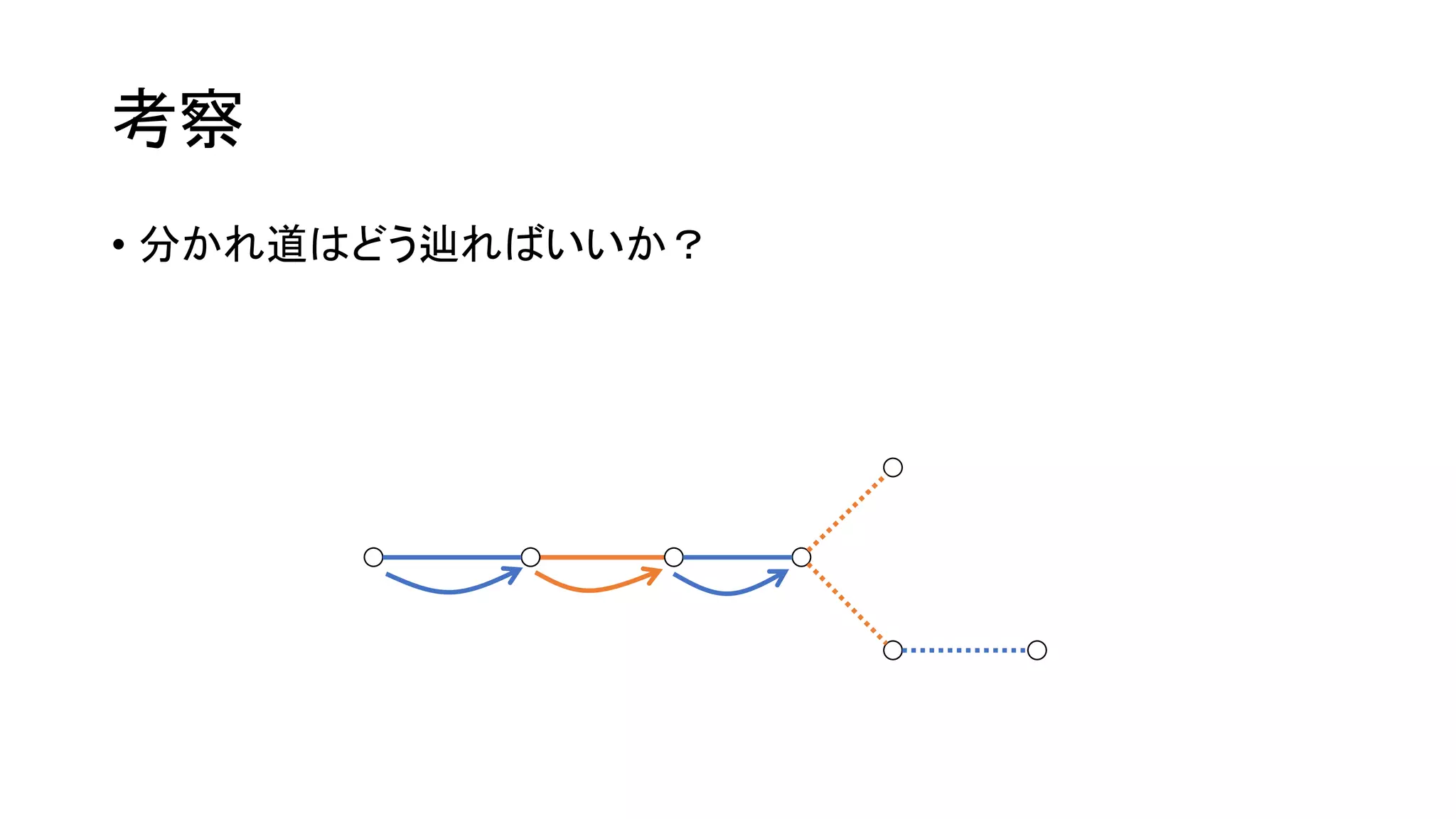 考察
• 分かれ道はどう辿ればいいか？
 
