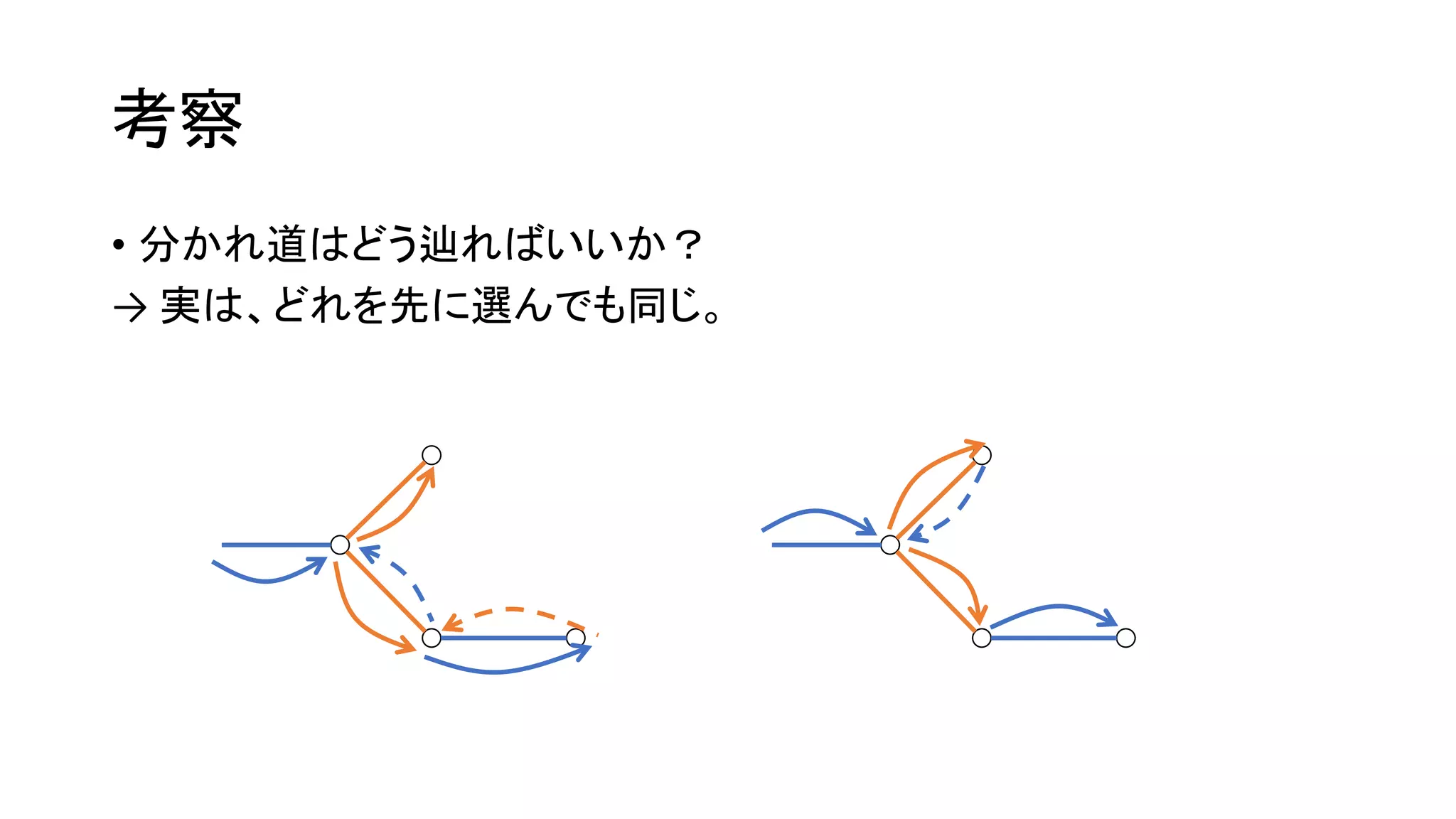 考察
• 分かれ道はどう辿ればいいか？
→ 実は、どれを先に選んでも同じ。
 