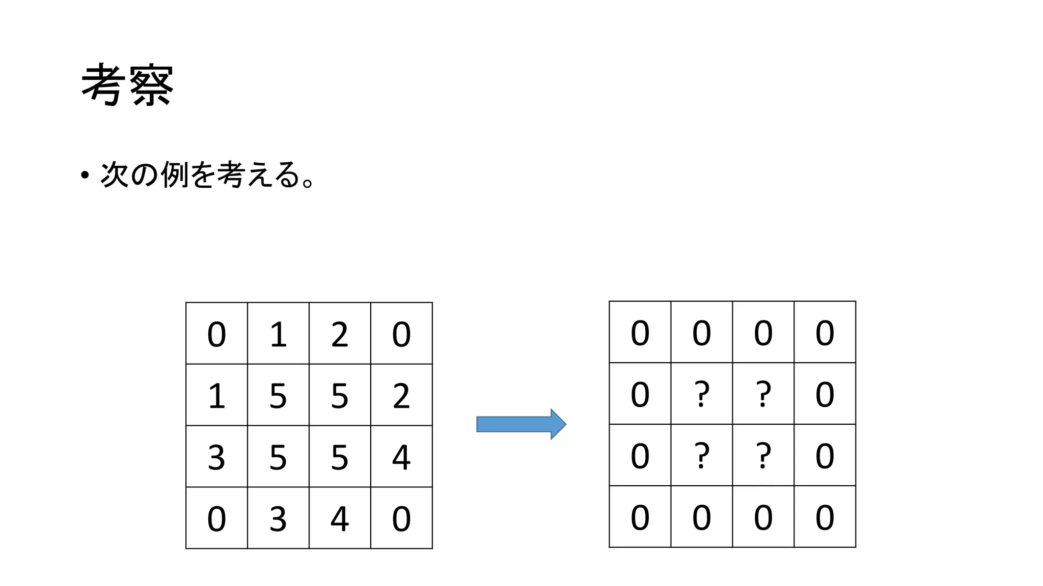 考察
• 次の例を考える。
0 1 2 0
1 5 5 2
3 5 5 4
0 3 4 0
0 0 0 0
0 ? ? 0
0 ? ? 0
0 0 0 0
 