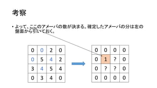 考察
• よって、ここのアメーバの数が決まる。確定したアメーバの分は左の
盤面から引いておく。
0 0 2 0
0 5 4 2
3 4 5 4
0 3 4 0
0 0 0 0
0 1 ? 0
0 ? ? 0
0 0 0 0
 