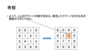 考察
• よって、ここのアメーバの数が決まる。確定したアメーバの分は左の
盤面から引いておく。
0 0 0 0
0 3 4 0
3 4 3 4
0 3 4 0
0 0 0 0
0 1 2 0
0 ? ? 0
0 0 0 0
 