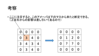 考察
• ここに注目すると、このアメーバは下のマスから来たと断定できる。
（上左右からの影響は差し引いてあるので）
0 0 0 0
0 3 4 0
3 4 3 4
0 3 4 0
0 0 0 0
0 1 2 0
0 ? ? 0
0 0 0 0
 