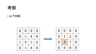 考察
• 以下同様
0 0 0 0
0 0 4 0
0 4 0 4
0 0 4 0
0 0 0 0
0 1 2 0
0 3 ? 0
0 0 0 0
 