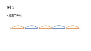 例 1
• 可能である。
 