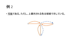 例 2
• 可能である。ただし、上書きされる色は破線で示している。
 
