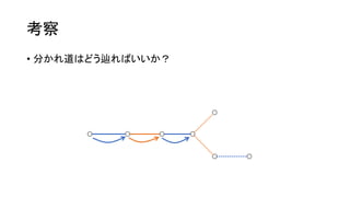 考察
• 分かれ道はどう辿ればいいか？
 