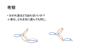 考察
• 分かれ道はどう辿ればいいか？
→ 実は、どれを先に選んでも同じ。
 