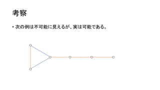 考察
• 次の例は不可能に見えるが、実は可能である。
 
