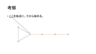 考察
• ここを始点に、青から始める。
 