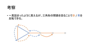 考察
• 一見詰まったように見えるが、三角形の閉路を回ることで赤 / 青を
反転できる。
 