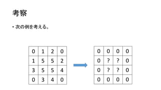 考察
• 次の例を考える。
0 1 2 0
1 5 5 2
3 5 5 4
0 3 4 0
0 0 0 0
0 ? ? 0
0 ? ? 0
0 0 0 0
 