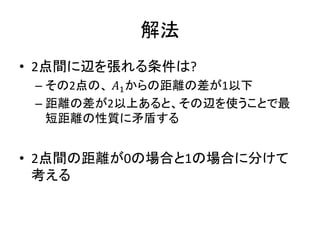 解法
• 2点間に辺を張れる条件は?
– その2点の、 𝐴1からの距離の差が1以下
– 距離の差が2以上あると、その辺を使うことで最
短距離の性質に矛盾する
• 2点間の距離が0の場合と1の場合に分けて
考える
 
