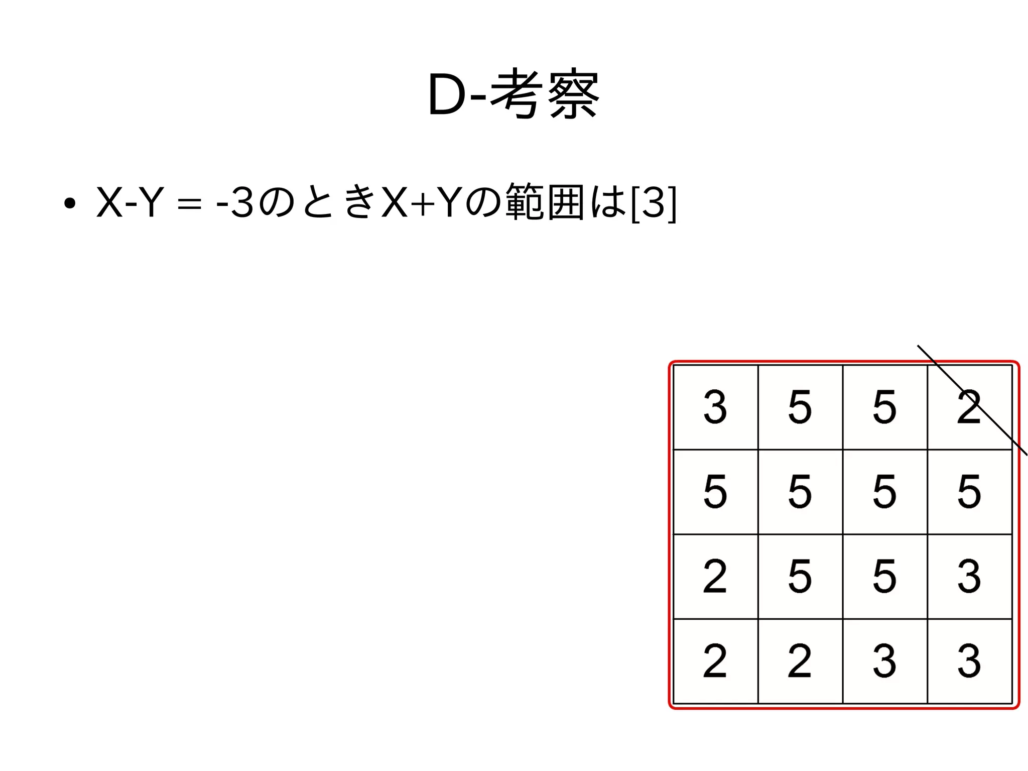 D-考察
● X-Y = -3のときX+Yの範囲は[3]
 