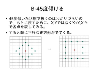 B-45度傾ける
● 45度傾いた状態で扱うのはわかりづらいの
で、もとに戻すために、X,YではなくX+Y,X-Y
で各点を表してみる。
● すると軸に平行な正方形がでてくる。
→
 