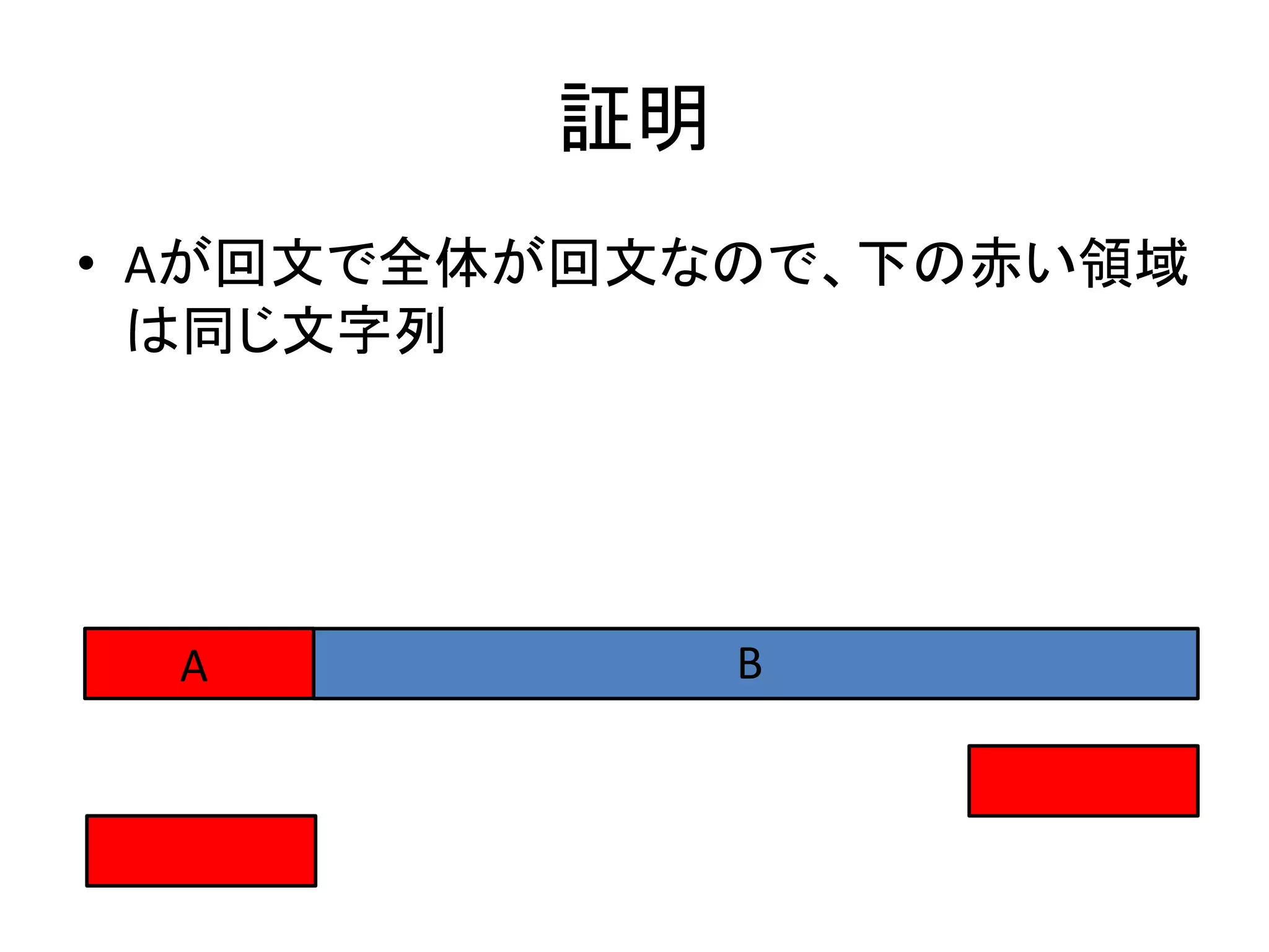 証明
• Aが回文で全体が回文なので、下の赤い領域
は同じ文字列
A B
 