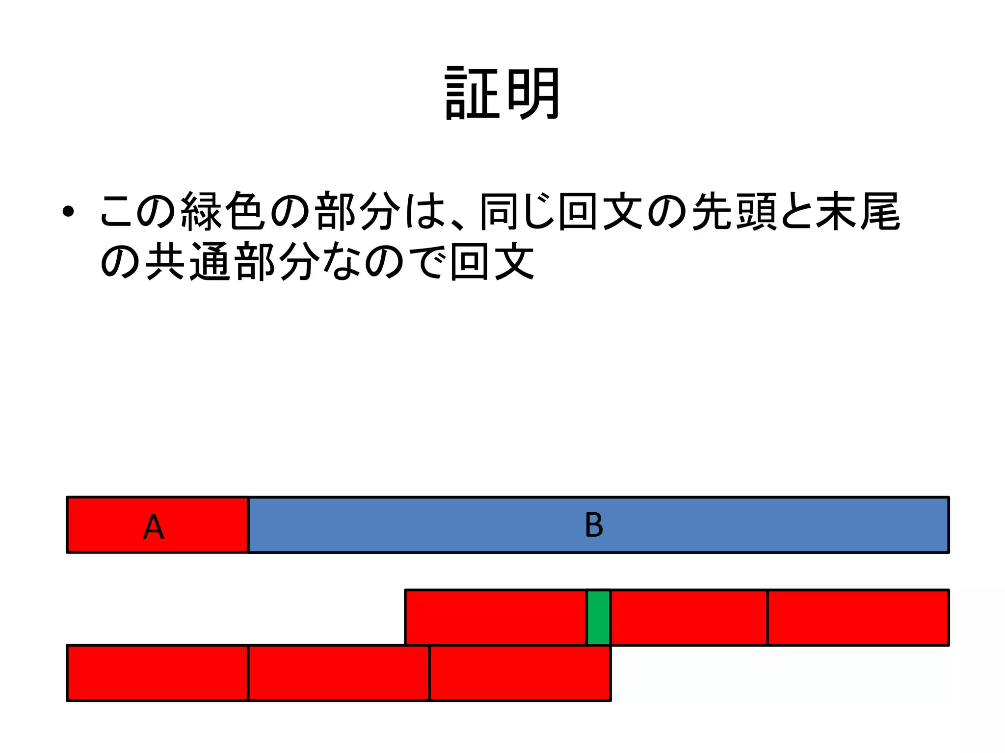 証明
• この緑色の部分は、同じ回文の先頭と末尾
の共通部分なので回文
A B
 