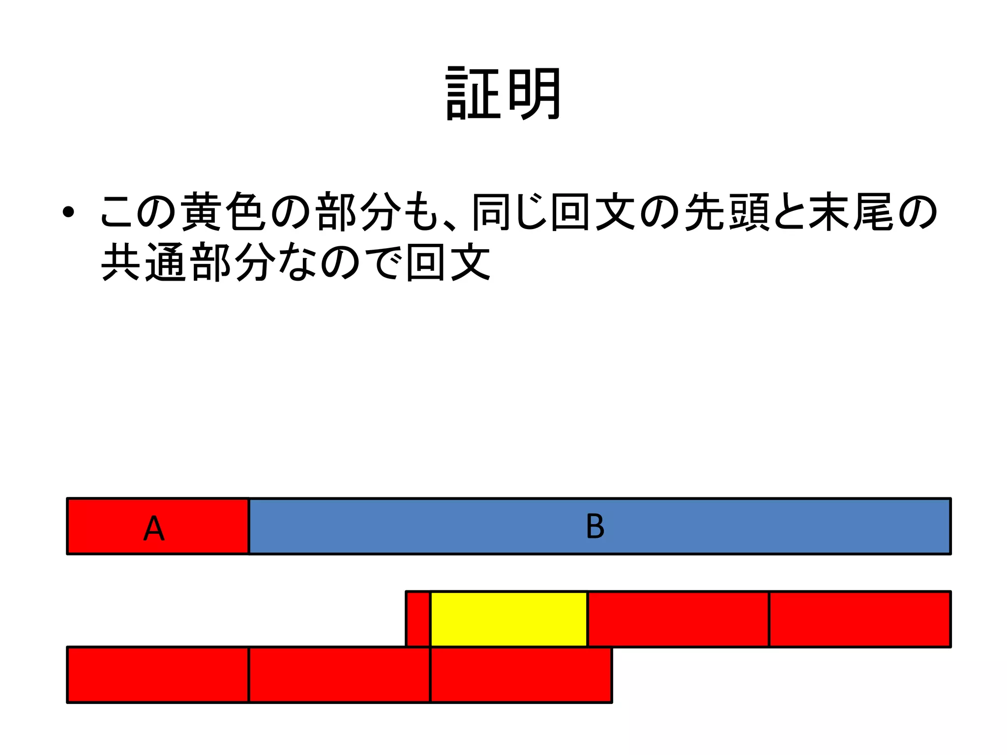 証明
• この黄色の部分も、同じ回文の先頭と末尾の
共通部分なので回文
A B
 