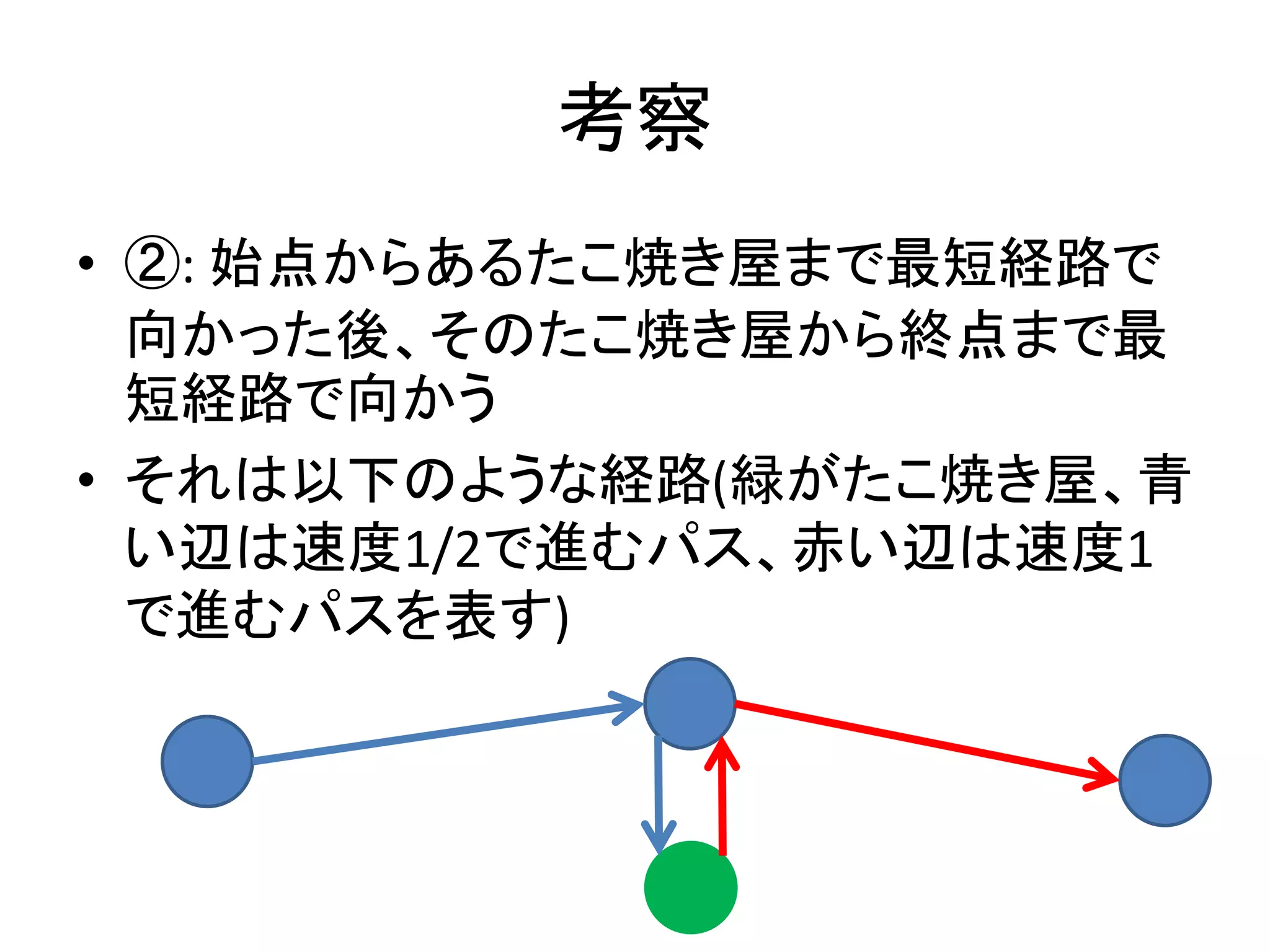 考察
• ②: 始点からあるたこ焼き屋まで最短経路で
向かった後、そのたこ焼き屋から終点まで最
短経路で向かう
• それは以下のような経路(緑がたこ焼き屋、青
い辺は速度1/2で進むパス、赤い辺は速度1
で進むパスを表す)
 